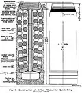 Diagrama de un obús shrapnel británico de 18 libras, de la Primera Guerra Mundial.