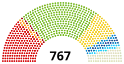 Elección de la Asamblea Constituyente Rusa de 1917