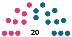 Elecciones generales de las Islas Feroe de 1918