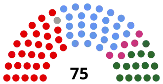 Elecciones federales de Australia de 1922