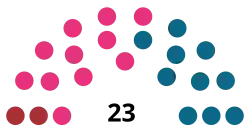 Elecciones generales de las Islas Feroe de 1928