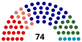 Elecciones federales de Australia de 1934