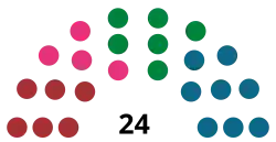Elecciones generales de las Islas Feroe de 1940