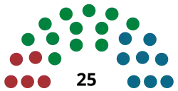 Elecciones generales de las Islas Feroe de 1943