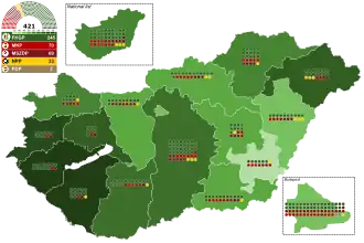 Elecciones parlamentarias de Hungría de 1945
