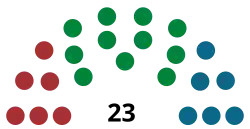 Elecciones generales de las Islas Feroe de 1945