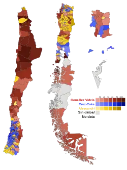 Elección presidencial de Chile de 1946