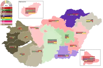 Elecciones parlamentarias de Hungría de 1947