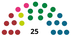 Elecciones generales de las Islas Feroe de 1950