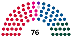 1953 Danish Landsting election.svg