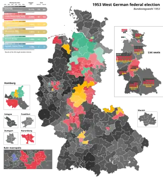 Elecciones federales de Alemania Occidental de 1953