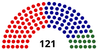 Elecciones federales de Australia de 1954