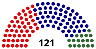 Elecciones federales de Australia de 1955
