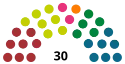 Elecciones generales de las Islas Feroe de 1958