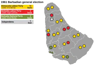 Elecciones generales de Barbados de 1961