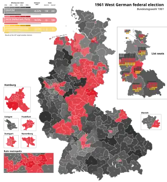 Elecciones federales de Alemania Occidental de 1961