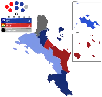 Elecciones parlamentarias de Seychelles de 1967