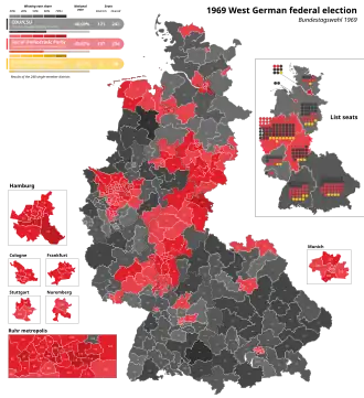 Elecciones federales de Alemania Occidental de 1969