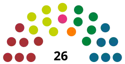 Elecciones generales de las Islas Feroe de 1970