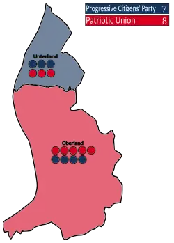 Elecciones generales de Liechtenstein de 1986