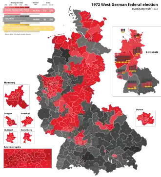Elecciones federales de Alemania Occidental de 1972