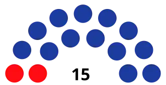 Elecciones parlamentarias de Seychelles de 1974