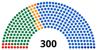 Elecciones parlamentarias de Grecia de 1977
