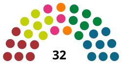 Elecciones generales de las Islas Feroe de 1980