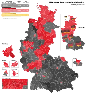 Elecciones federales de Alemania Occidental de 1980