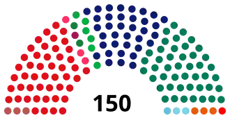 Elecciones generales de los Países Bajos de 1982