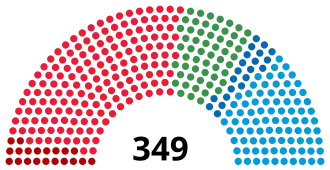 Elecciones generales de Suecia de 1982
