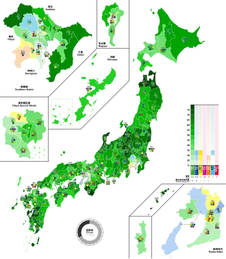 Elecciones generales de Japón de 1983