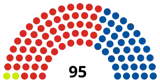 Elecciones generales de Nueva Zelanda de 1984