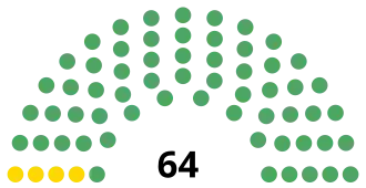 Elecciones federales de México de 1988