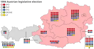 Elecciones generales de Austria de 1994