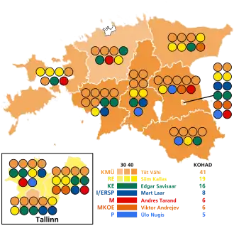 Elecciones parlamentarias de Estonia de 1995