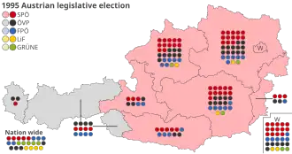 Elecciones generales de Austria de 1995