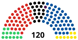 Elecciones generales de Nueva Zelanda de 1996