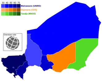 Elecciones presidenciales de Níger de 1996