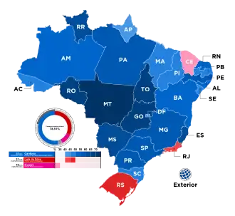 Elecciones generales de Brasil de 1998