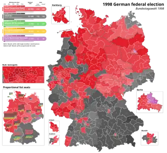 Elecciones federales de Alemania de 1998