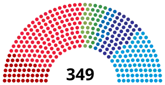 Elecciones generales de Suecia de 1998