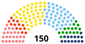 Elecciones parlamentarias de Eslovaquia de 1998