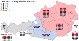 Elecciones generales de Austria de 1999