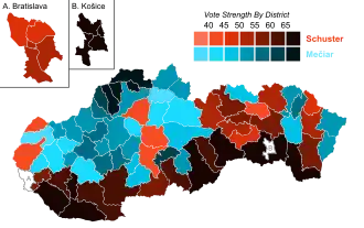 Elecciones presidenciales de Eslovaquia de 1999