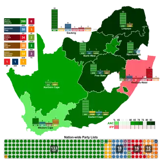 Elecciones generales de Sudáfrica de 1999