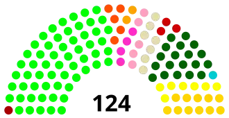 Elecciones legislativas de Ecuador de 2009