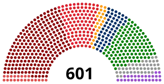 Elecciones a la Asamblea Constituyente de Nepal de 2008