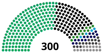 Elecciones generales de Pakistán de 1970