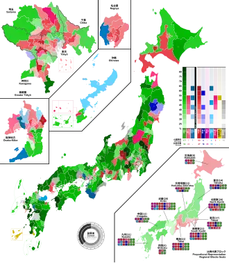 Elecciones generales de Japón de 2000